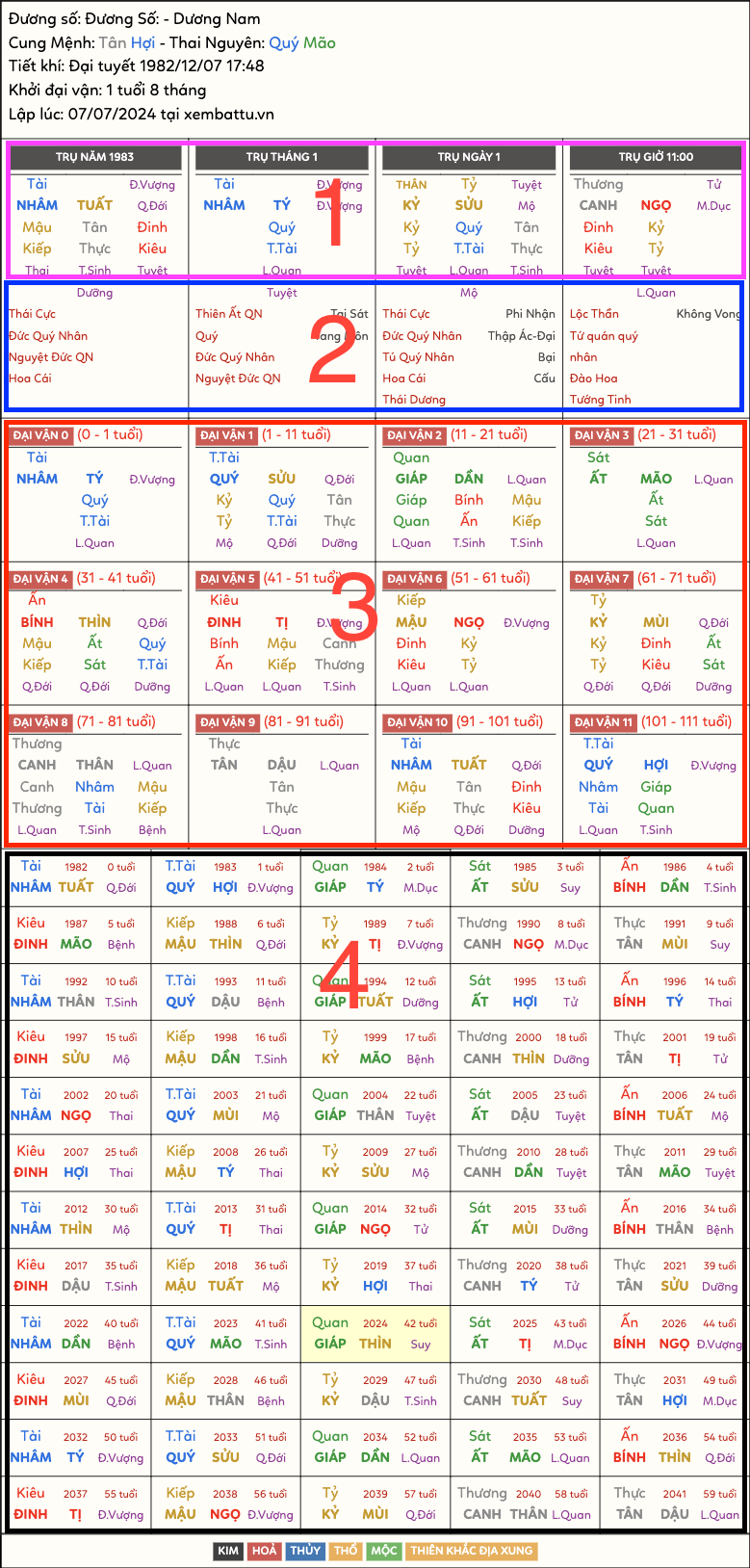 lá số tứ trụ lá số tứ trụ